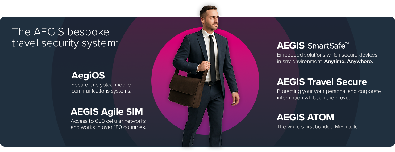 AEGIS Product Banner